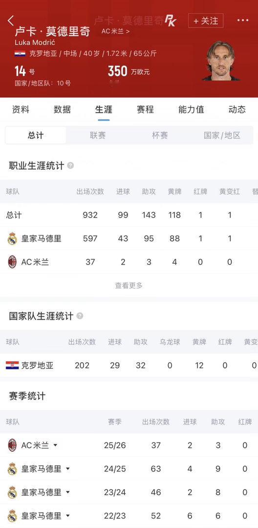莫德里奇米兰传奇 岁月从不败魔笛！40岁卢卡·莫德里奇正式续约AC米兰，将红黑征