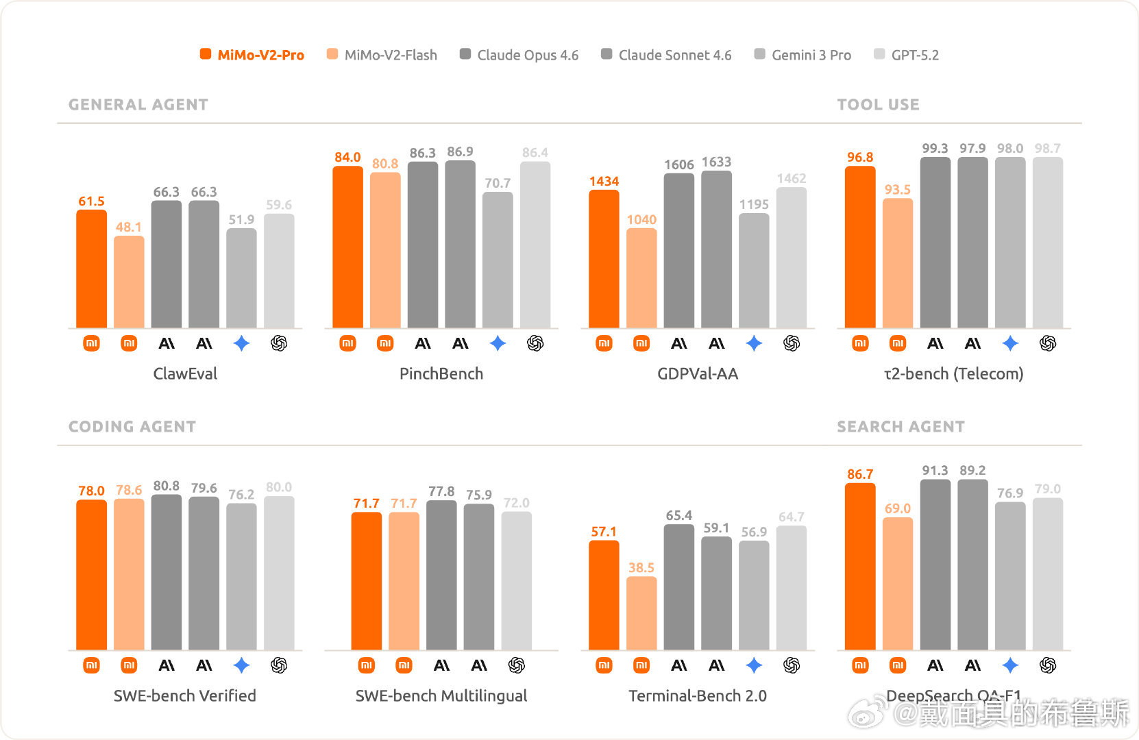 中国大模型调用量包揽全球前四  咱国产大模型这波真的支棱起来了！刚刷到小米新出的