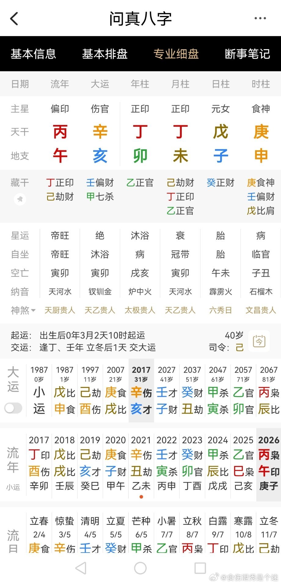 事业有成女强人主任医生 