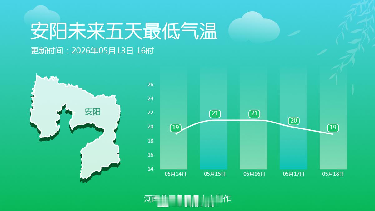 十八地市未来五天最低气温 早晚仍有凉意，外出需添一件薄外套 13至15日中西部南