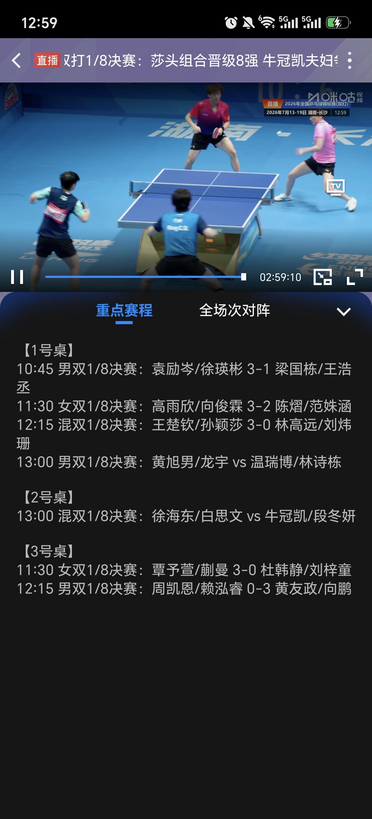 刚刚看了两场乒乓球全锦赛双打比赛。
        一场是女双，由四川队的两位小