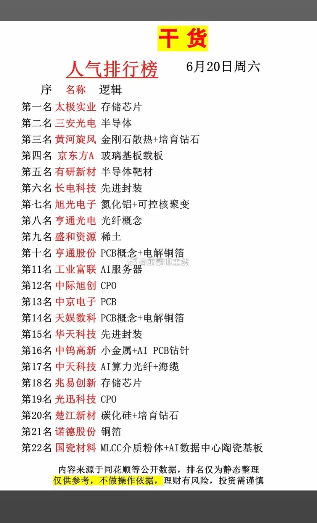 6.20周六   市场热议+人气热搜榜TOP20!1.存储芯片+先进封装2.服务