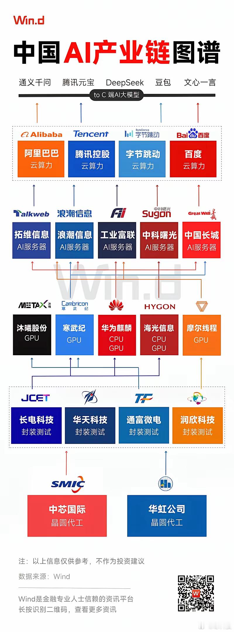 百度是国内第一个搞ai的，gtp刚出来的时候就文心一言最火，现在又不行了？ 