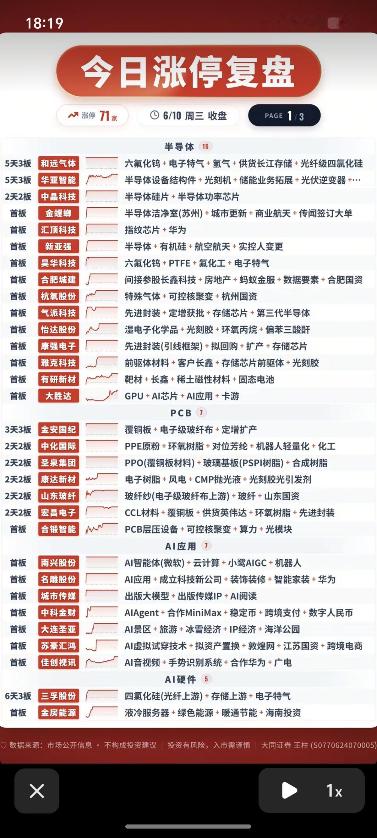 6.10周三  涨停板股票：时间+题材+明细表！

半导体      15股涨停