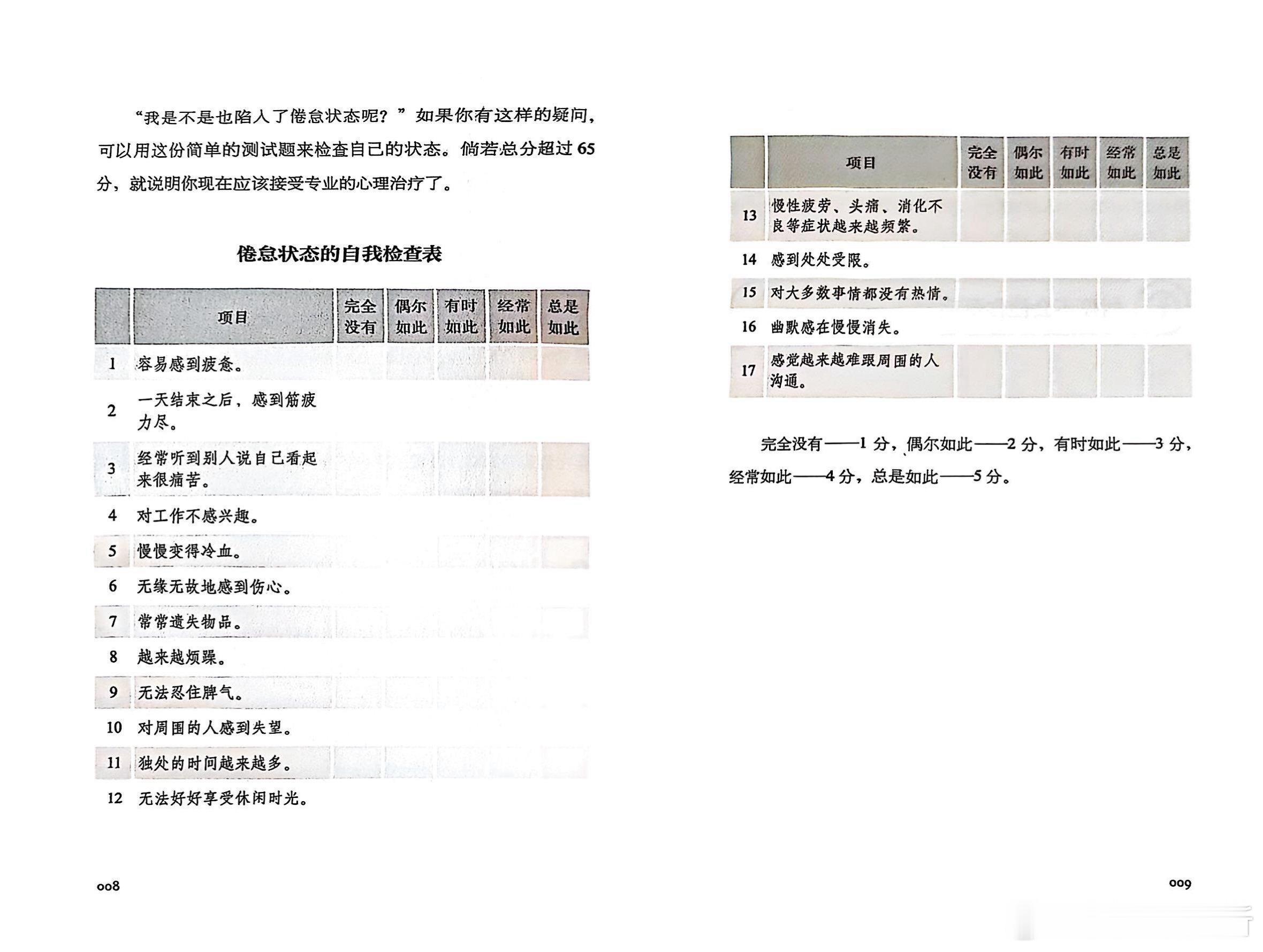 “倦怠状态自我检查表”来自测一下朋友们！看看大家的分数[笑而不语] 