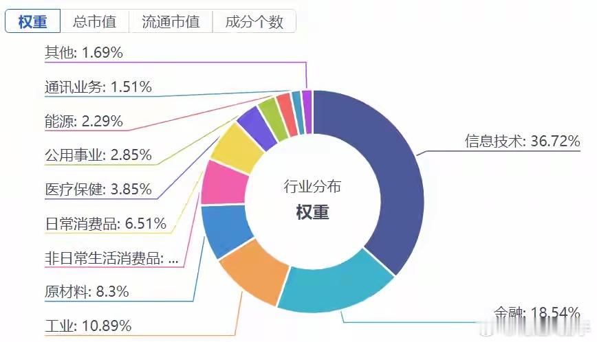 两大外资重磅利好共振！A股硬科技迎来全球资金集中增配机遇近期全球资本市场接连释放