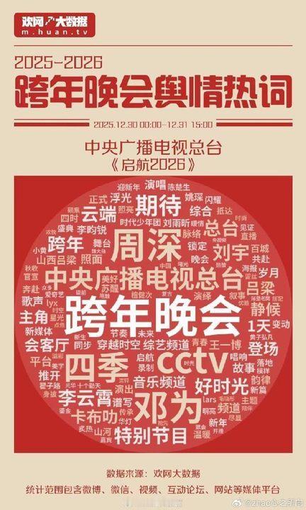 娱乐央视跨年热词央视跨年词云央视跨年词云🈶 