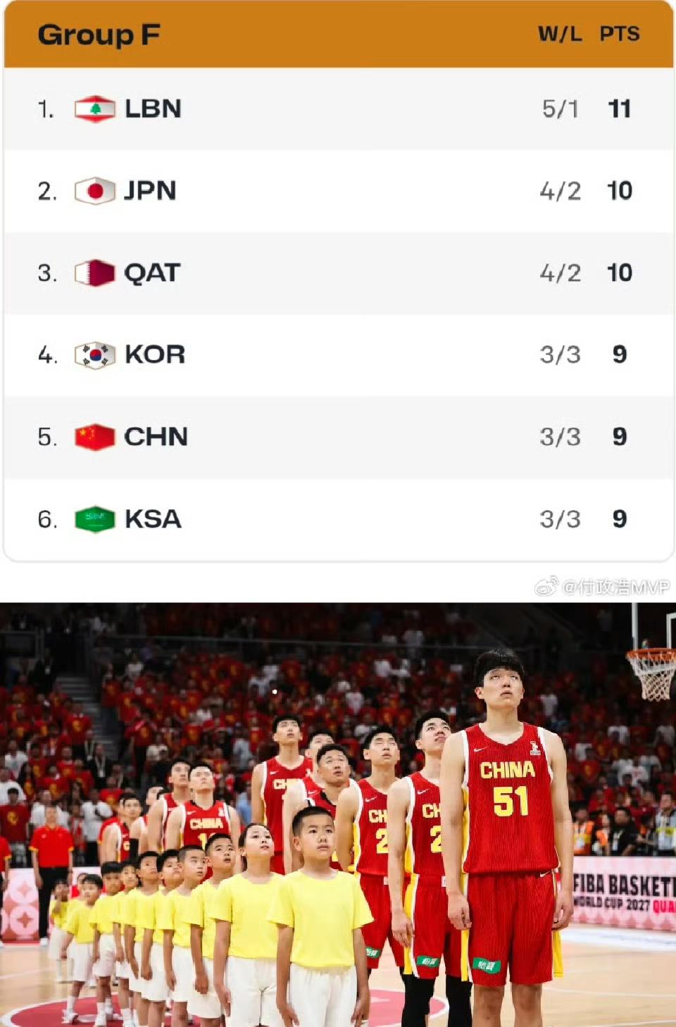 中国男篮今天中午返程，杨瀚森马上要赴美参加NBA夏季联赛，不知下一阶段人选方面会