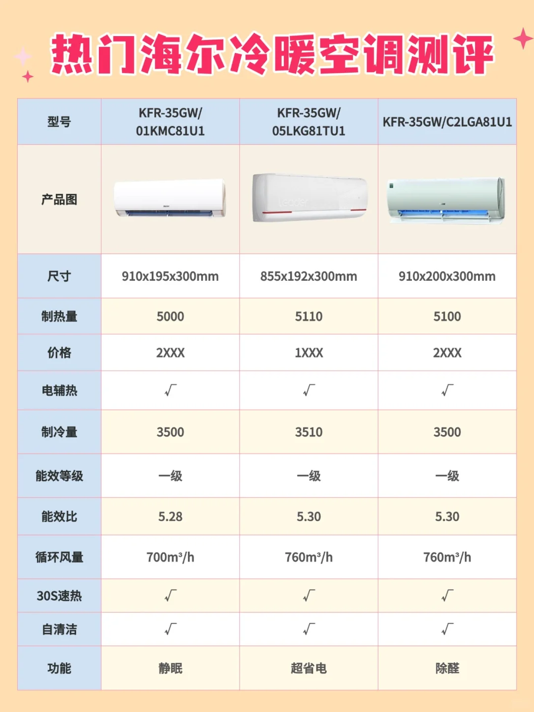 海尔热门冷暖空调测评！