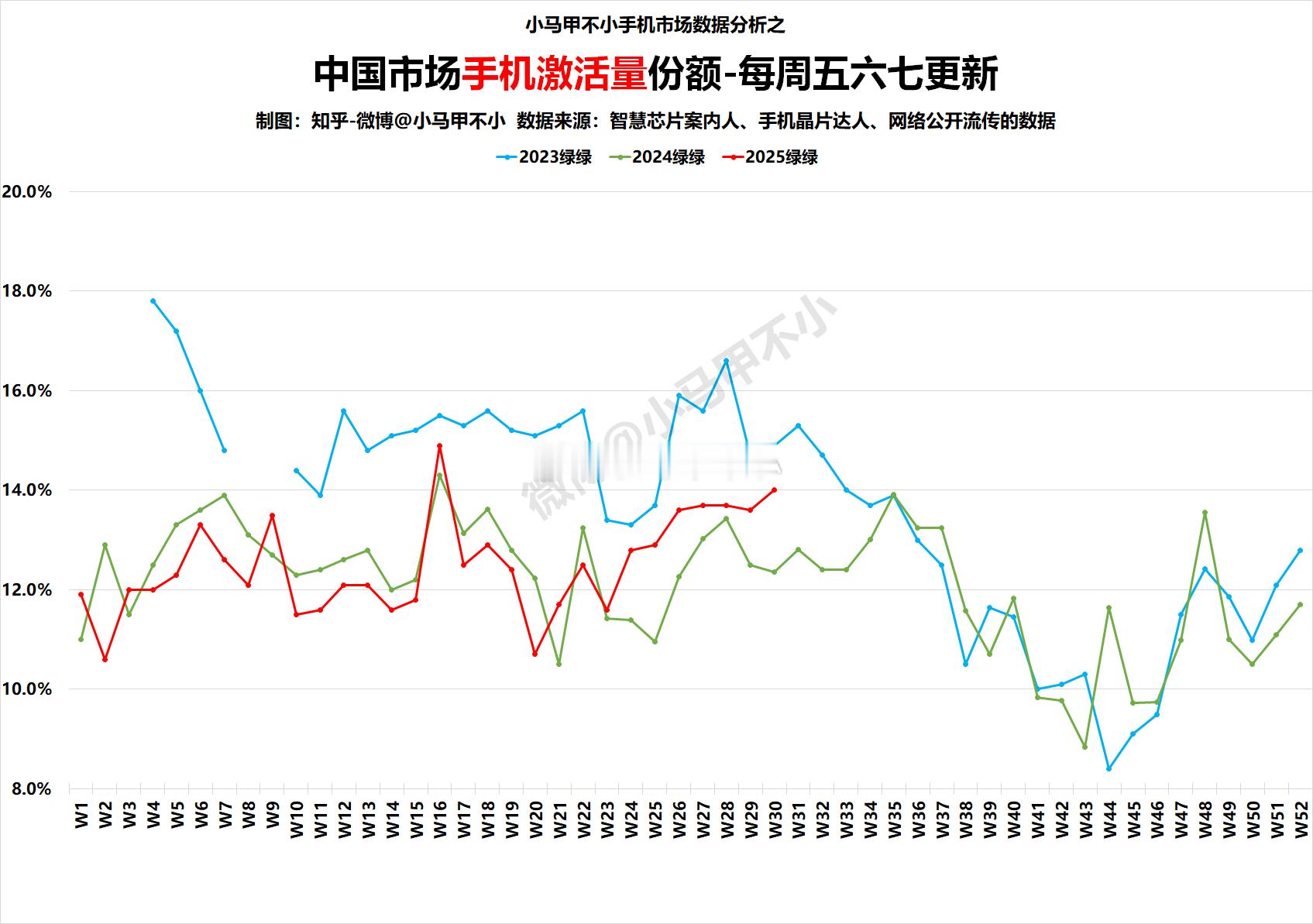 不予置评？必须置评！绿子同比大涨，最近表现超级超级棒，优秀！看看图吧！ ​​​
