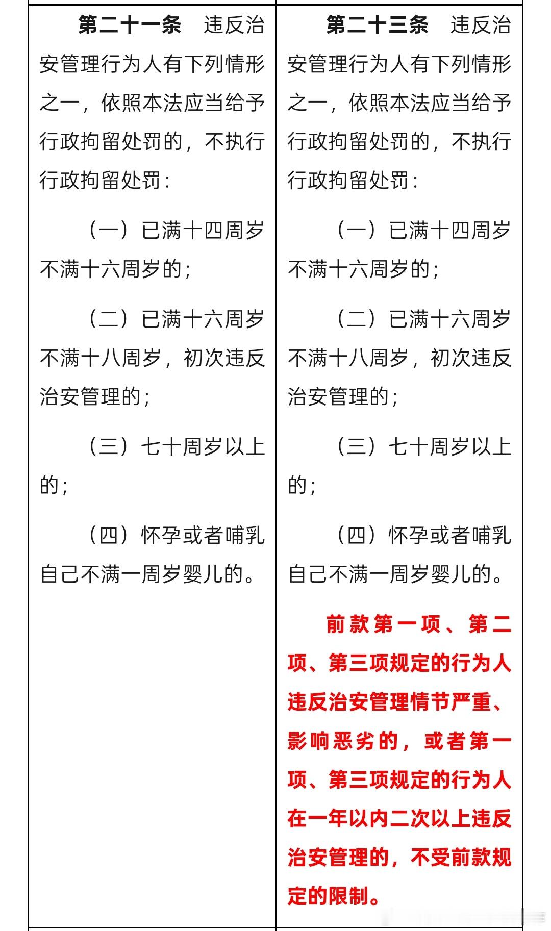 这条算是小小的进步。左边是现在的，右边是明年开始的新版。看具体执行了。 