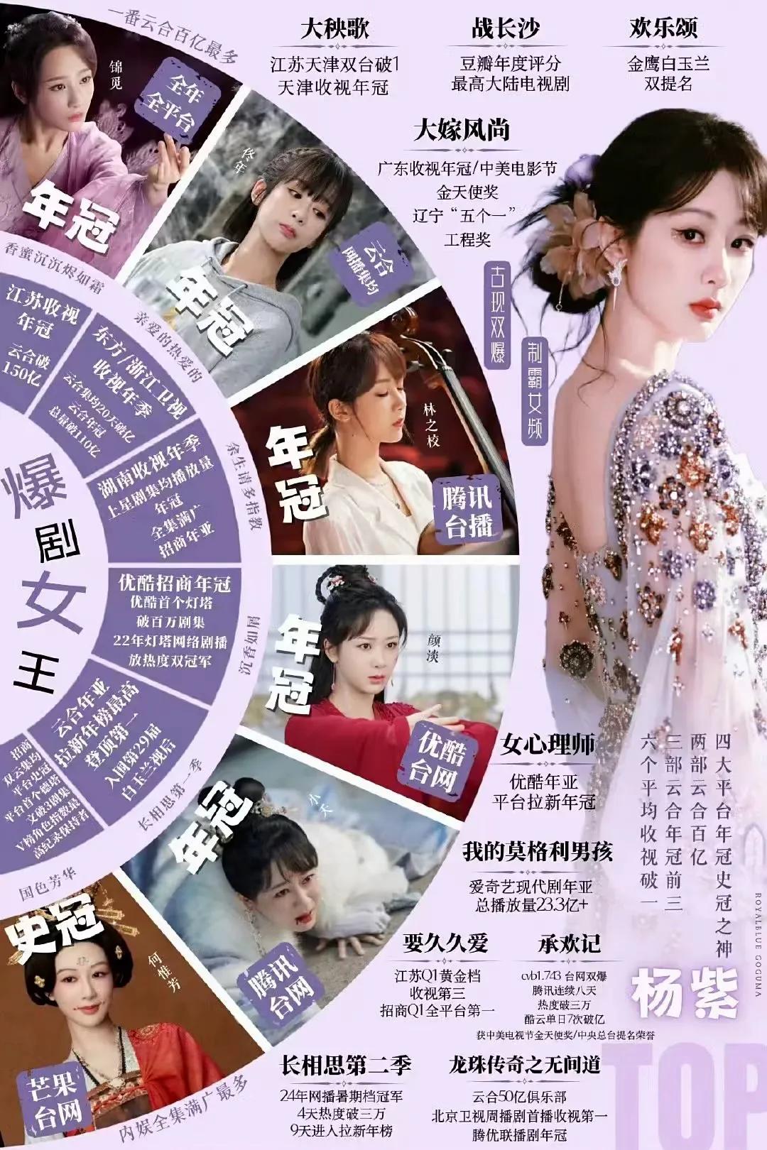 网友提名内娱90后六大顶流花, 你觉得最有演技的是哪一位呢？
第一位，杨紫
第二