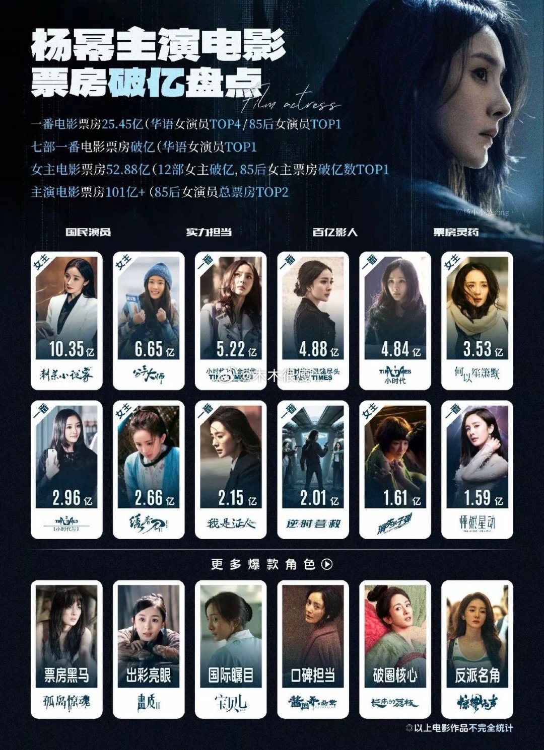 85花白玉兰全部战败这不叫战败，只是没遇到好的作品 