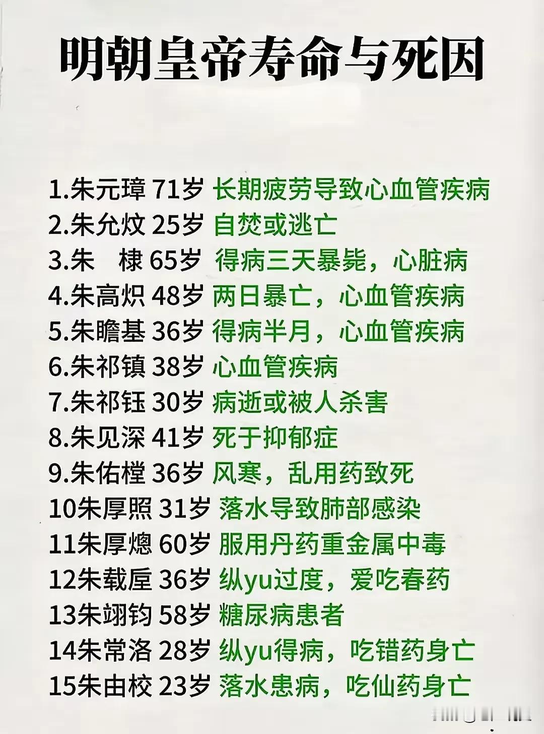 明朝皇帝的寿命及死因，朱元璋因勤政长期疲劳导致心血管疾病而驾崩，但他在位31年，