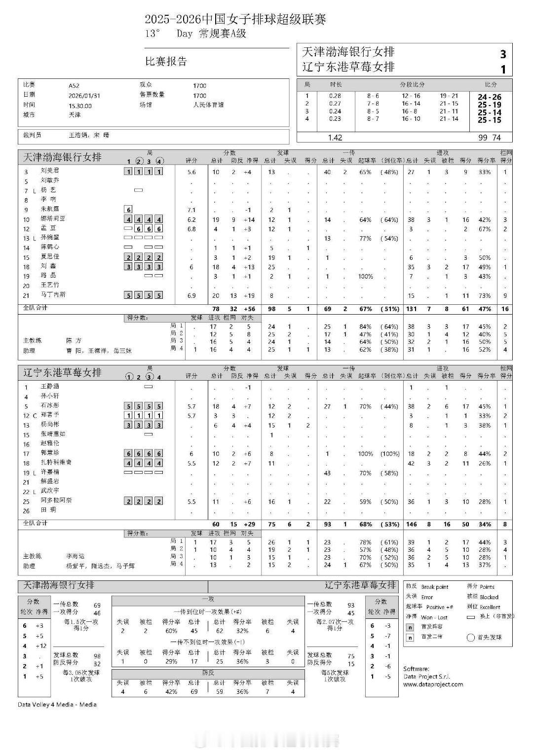 2026年2月1日-2025-2026CBA常规赛第22轮(第一阶段第22轮) 