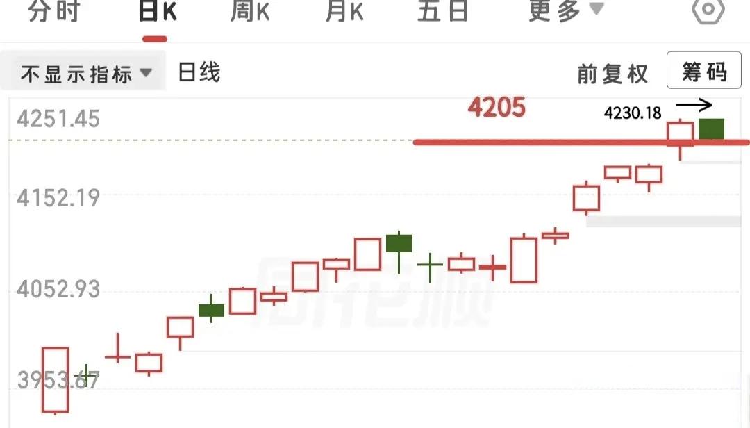 大盘突然跳水别慌！盯紧这个关键信号，别乱操作
 
今天大盘一跳水，估计好多朋友又