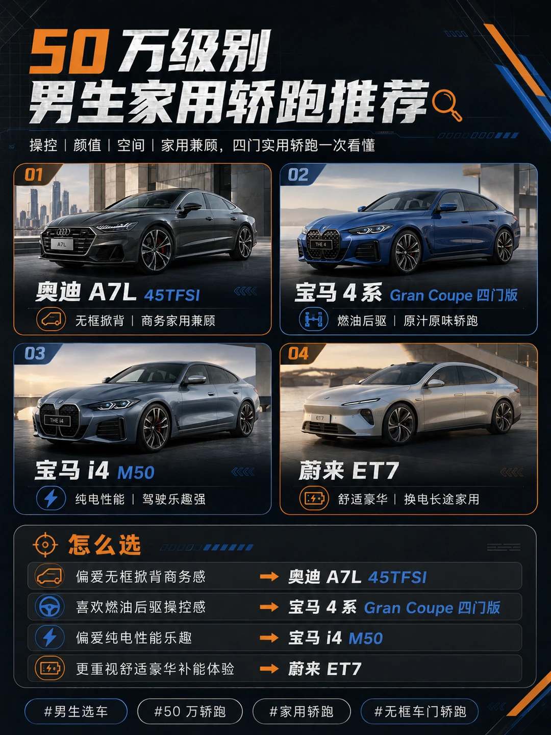 50 万级别男生家用轿跑推荐🔍