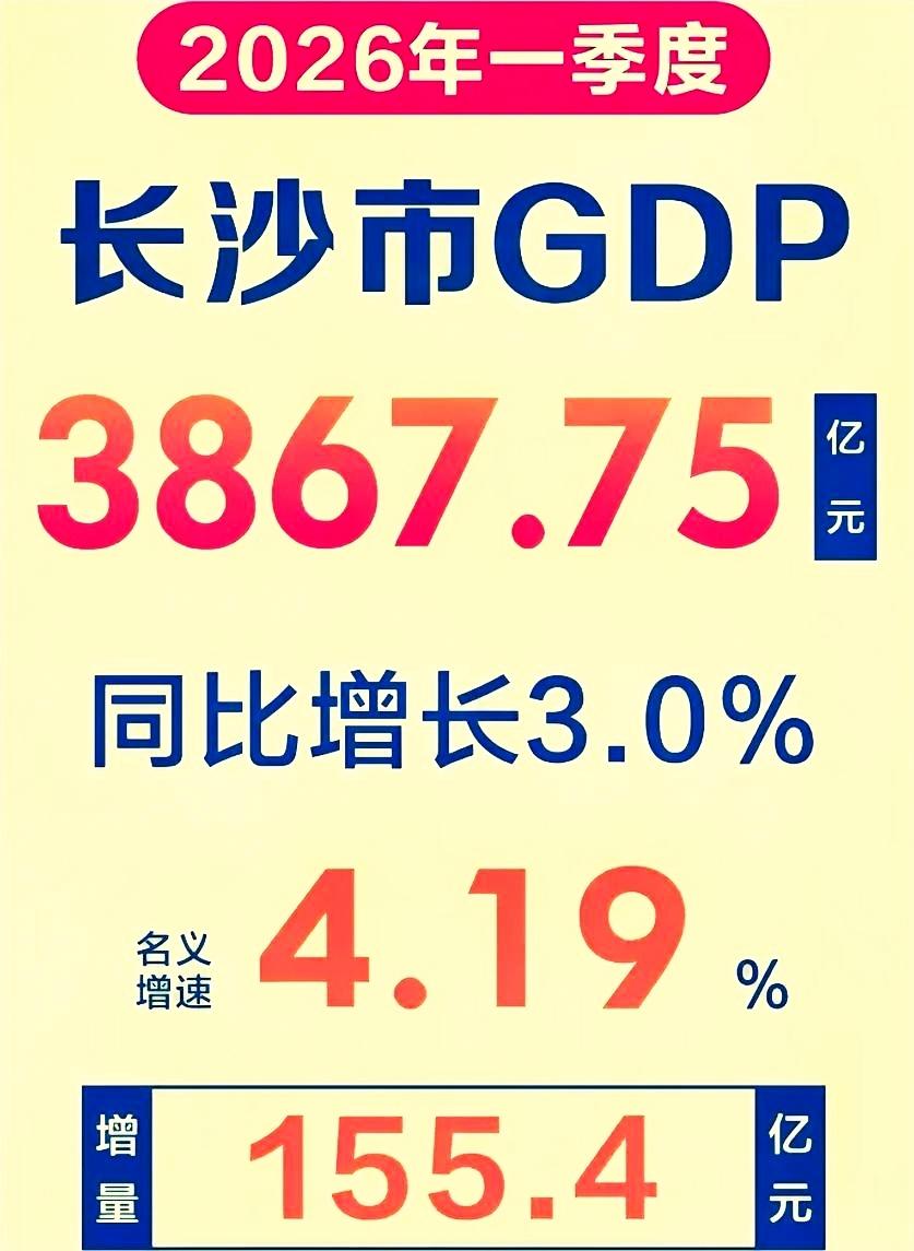 湖南一季度GDP总共才13150多亿，省会长沙包括十三个普通地级市加起来十四个。