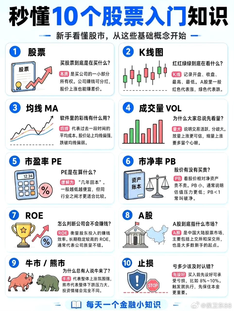 股市新手入门十大核心知识点｜零基础必修干货初入股市很容易被红绿盘面、涨跌波动扰乱