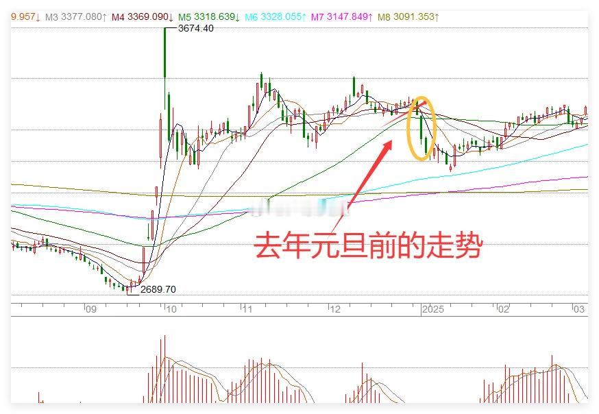 周6,4条消息，下周3天风险大不大？下周开盘会不会大涨，甚至暴涨，我直接告诉你结