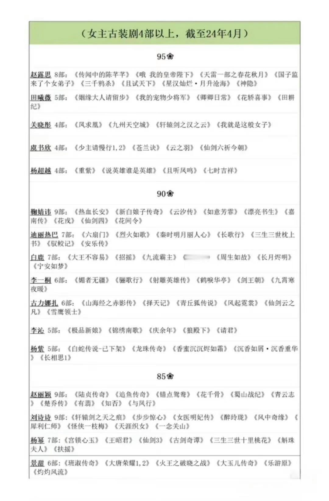 到底是哪个不长眼睛的说杨紫老是演古装的！！ ​​​