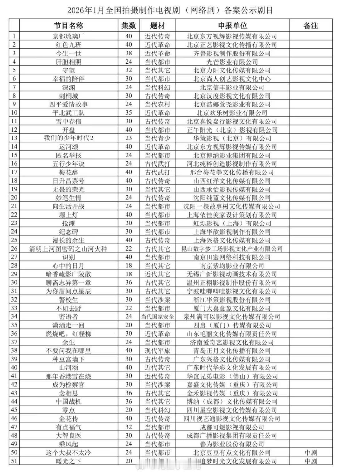 我们的少年时代2有23集我们的少年时代2共23集 我们的少年时代2有23集，燥候