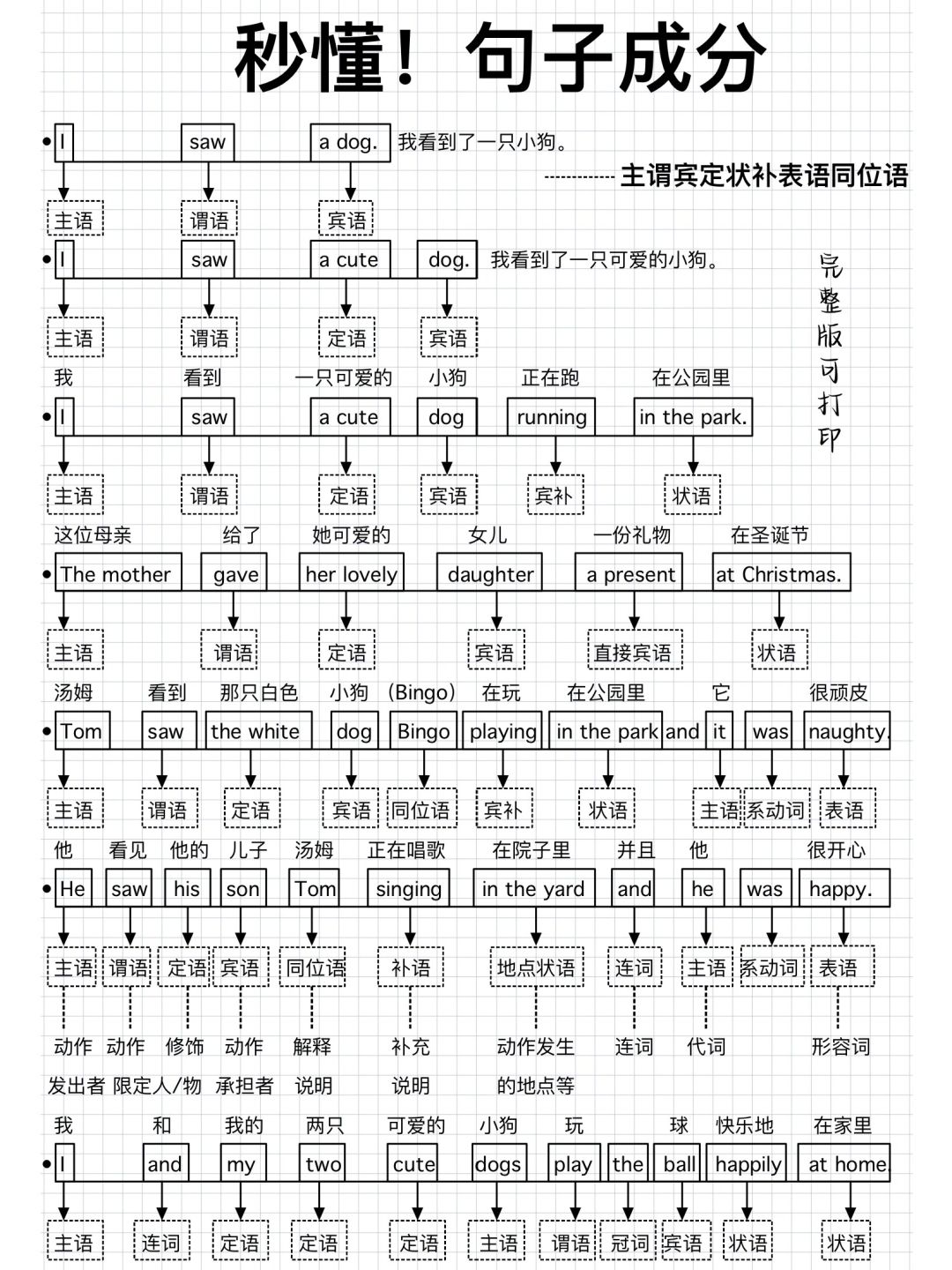 秒懂英语句子成分！真的很！重！要！零基础救星
