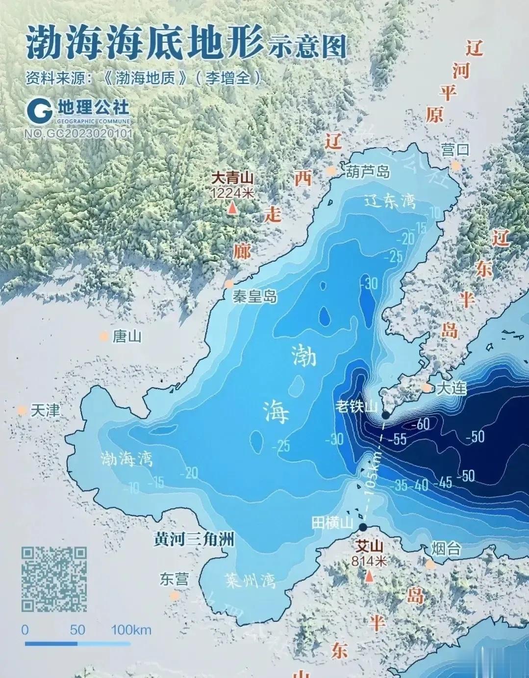 渤海海底地形示意图，整个渤海的大陆架是非常浅的，主要原因是黄河持续的泥沙输入，渤