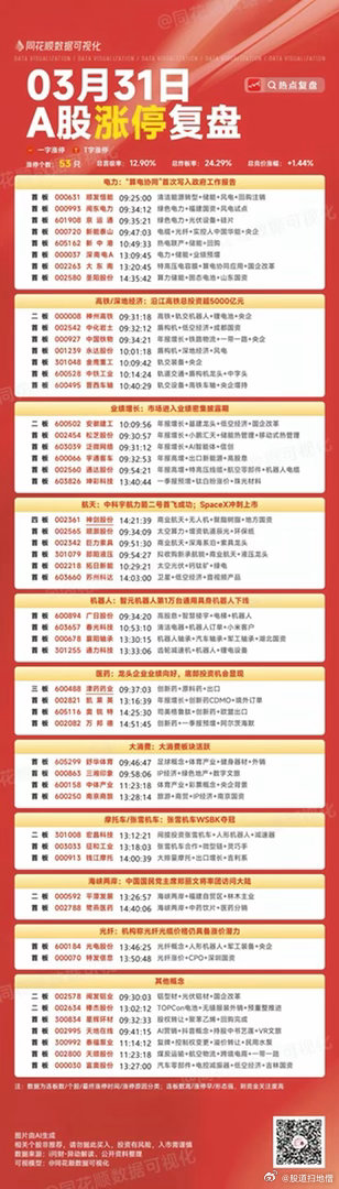 3月31日周二连板强势股及涨停复盘(59只)四连板：神剑股份三连板：津药药业二连