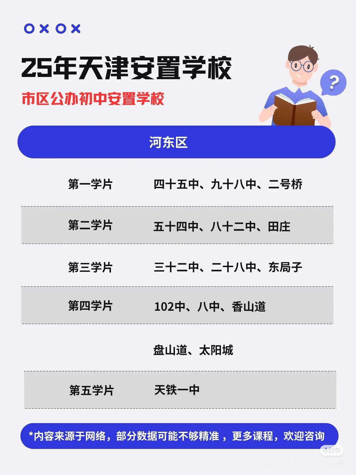2025年天津市区公立学校初中安置学校🏫