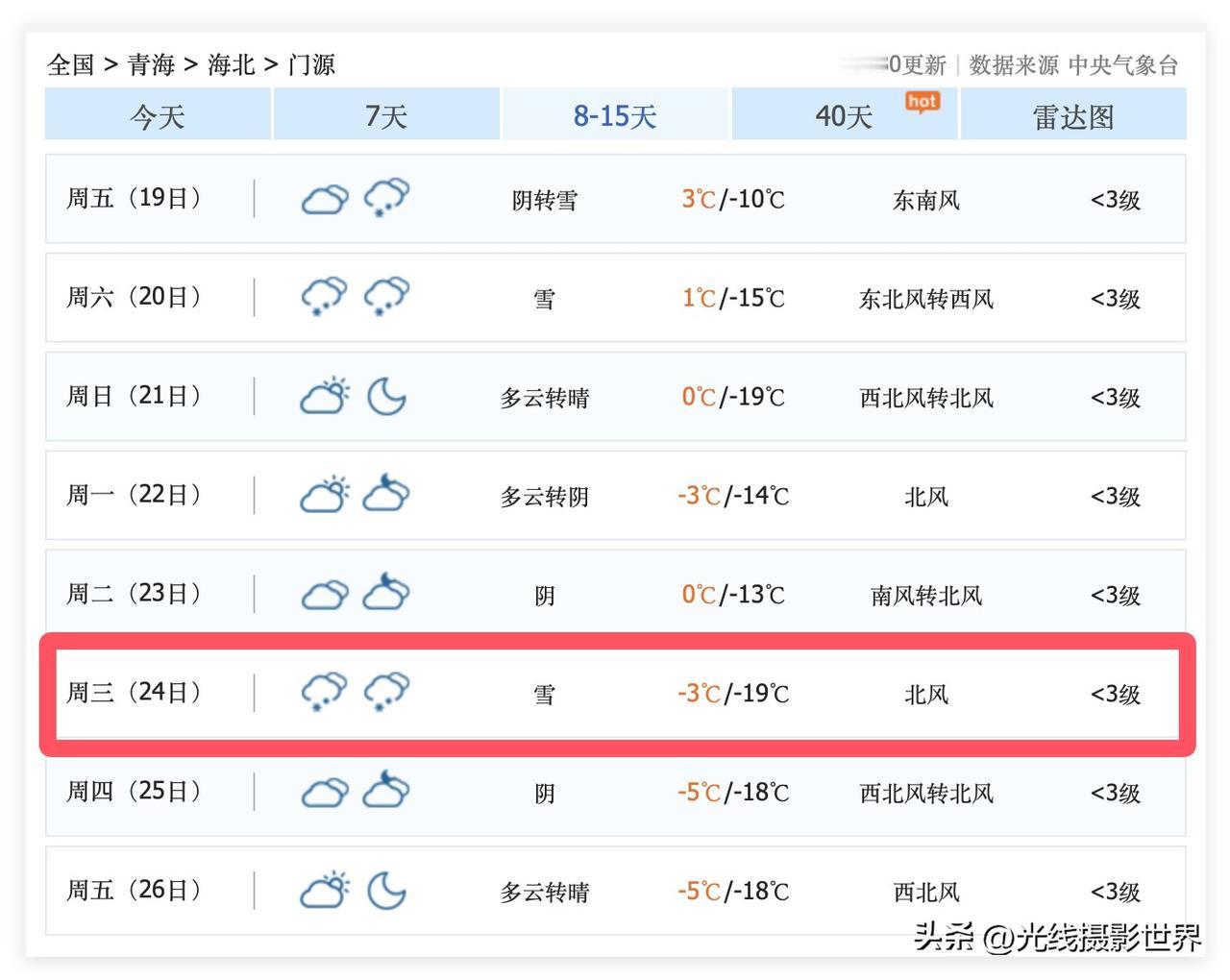 我在思考，12月23日到26日，要不要去兰州--西宁--门源--山丹--张掖……