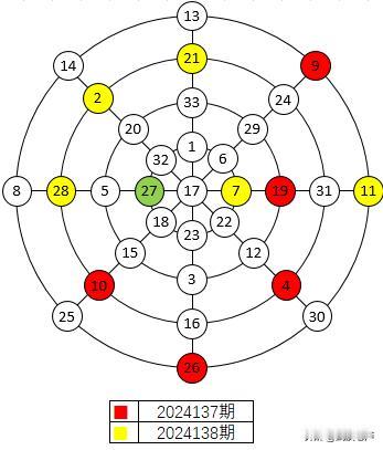 双色球2024138期与上期幻圆图对比