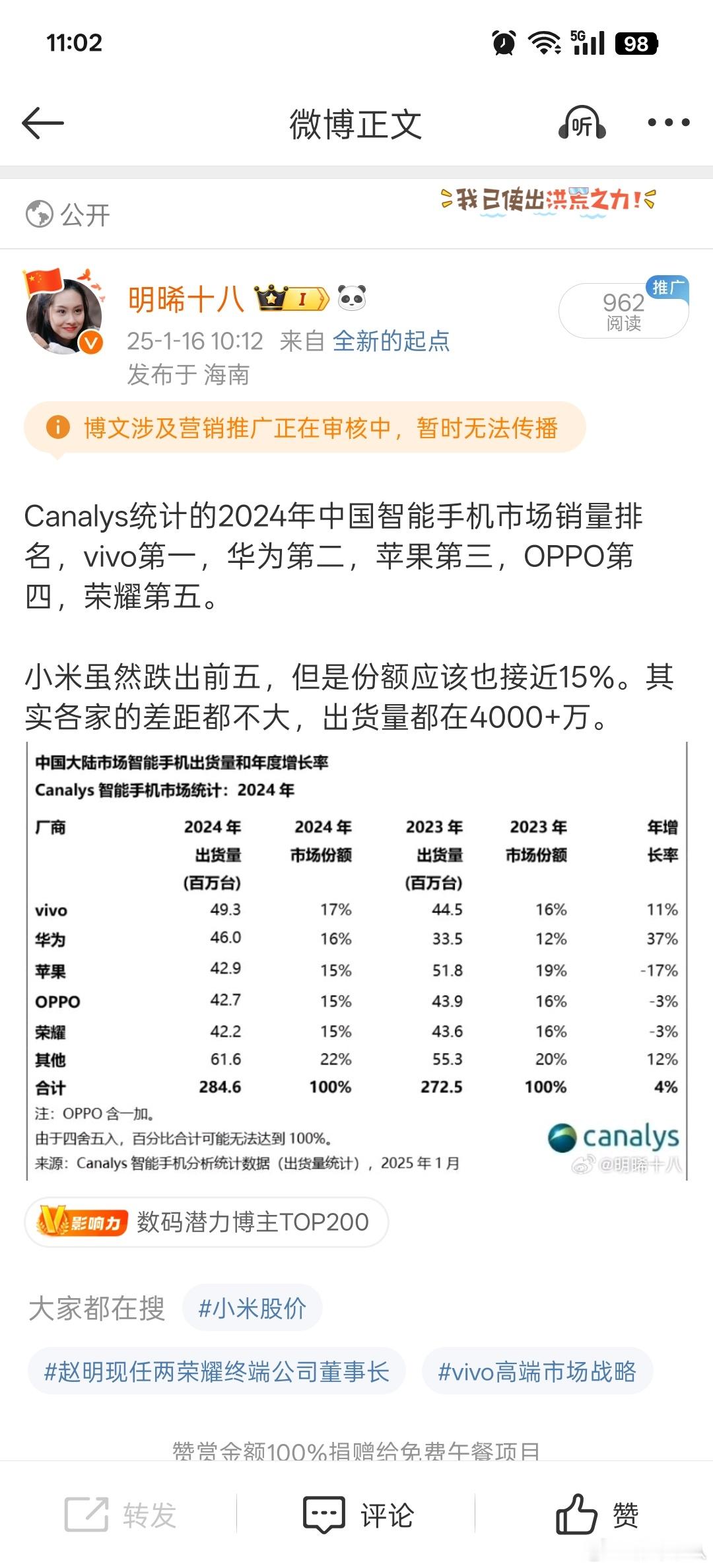 来总，这样的内容都夹吗？看看隔壁人家小红书都火成啥样了，微博还是不分青红皂白夹来