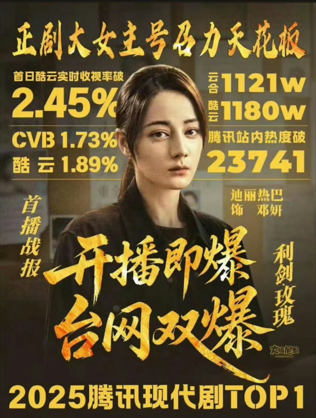 《利剑玫瑰》，央8黄金档首日酷云收视率2.45%，且连续10天破2，经此一役，迪