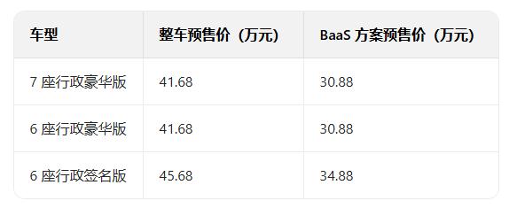 41.68万元起，全新蔚来ES8这价格香不香？相比理想 L9、问界 M9 等竞品