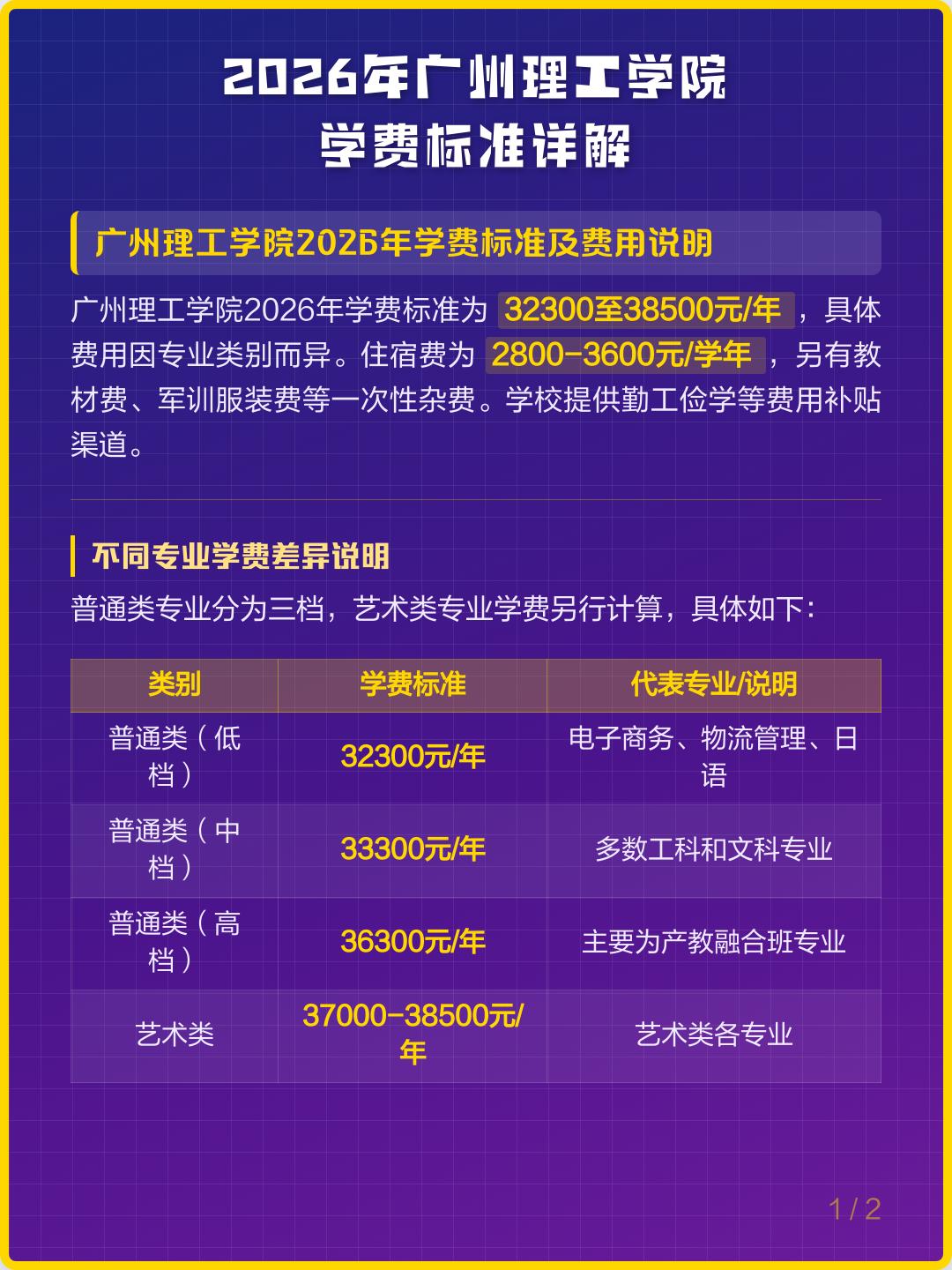 2026年广州理工学院学费标准详解

💡2026年广州理工学院学费最高差620