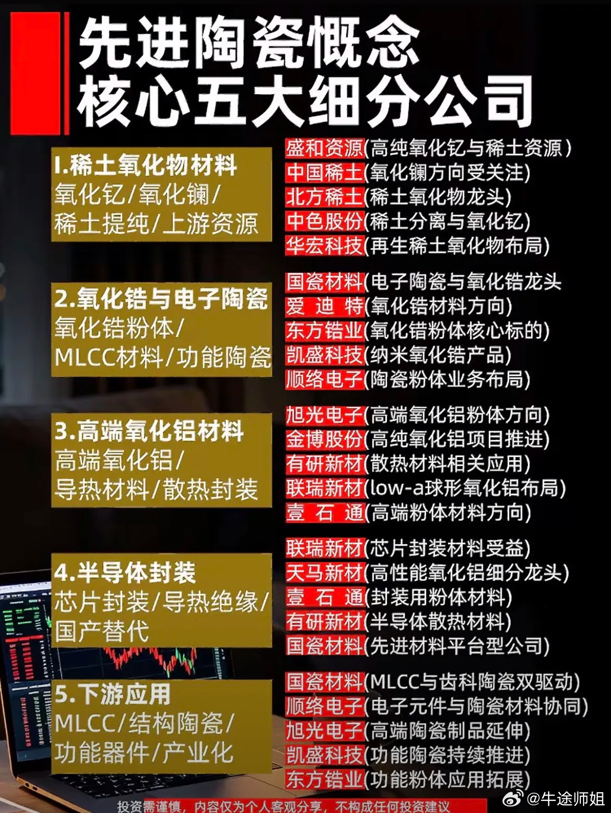 半导体、MLCC都离不开它！先进陶瓷产业链全拆解在半导体封装、MLCC、芯片导热