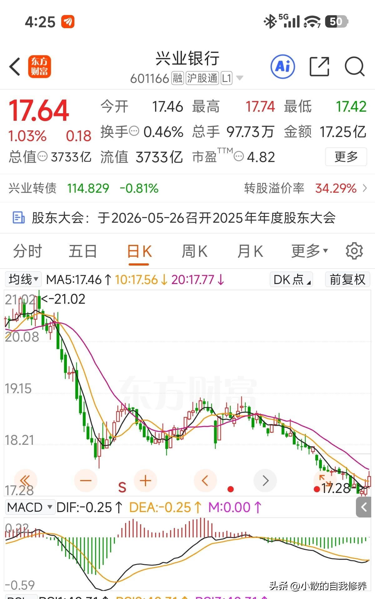 日线三连阳了[呲牙]，看来最近一次17.33元的操作又踩上节点了，

18元以下