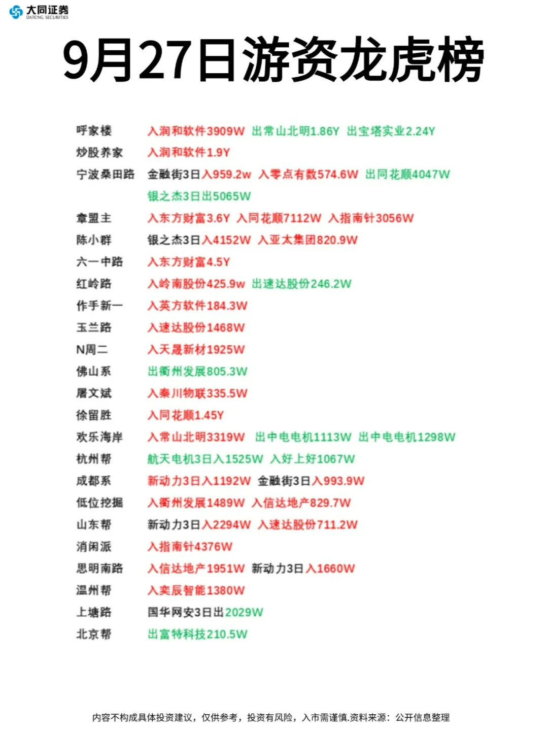 9月27日游资龙虎榜