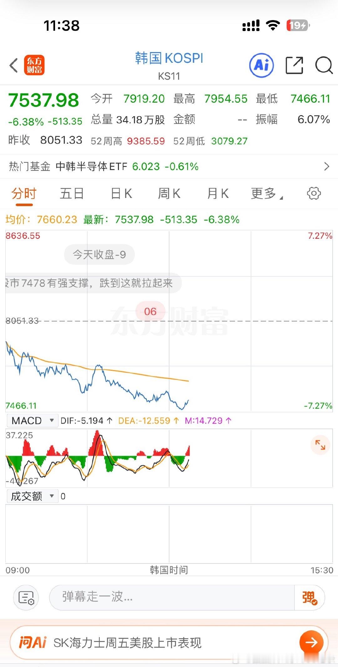 韩国股市又熔断了，刚刚跌了7个点a股