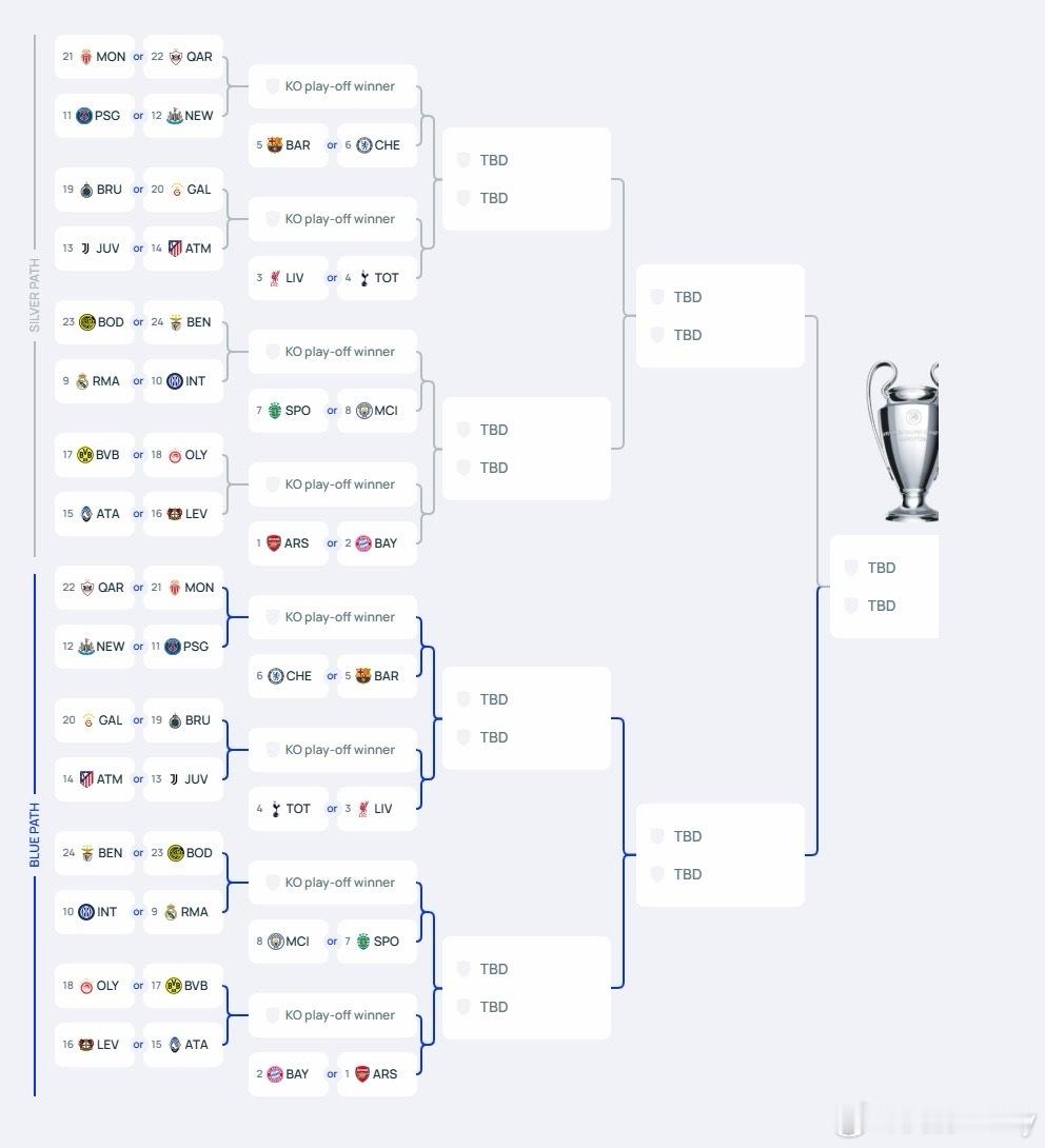 我觉得最不可思议的剧情还是狂人创造的～压哨晋级！二选一国米or皇马～这就是命中注