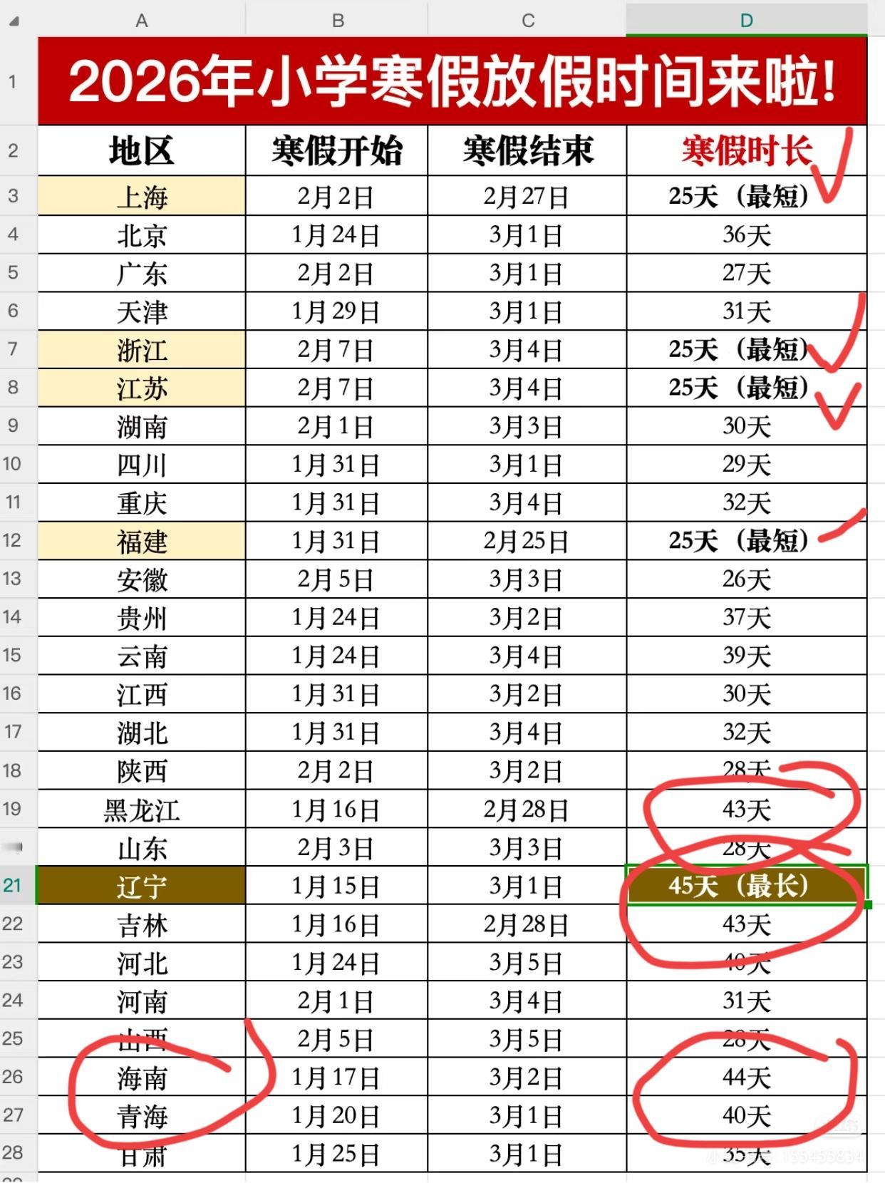 辽宁的家长要开心极了！
2026年的寒假时间定了！
辽宁45天，北方孩子们赢麻了