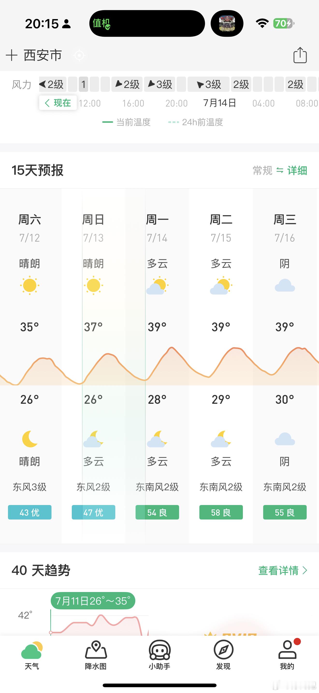 西安的温度变化曲线看着好舒服，很平滑[笑cry]反观北京全是毛刺儿，这是什么科学