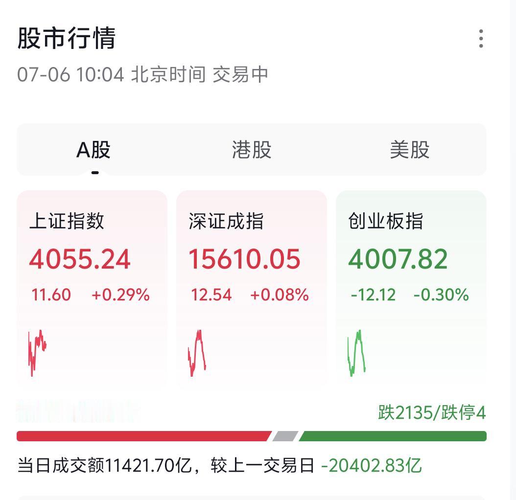 给做短线、追求本周快速套利、看重日内行情波动的朋友两点思路，认真记好：
第一，消
