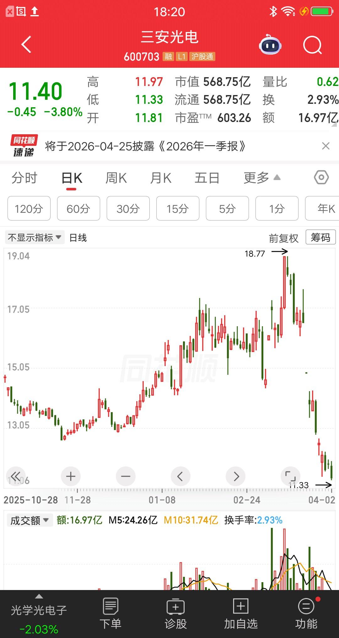 一位湖北的散户胆子太大了，他这是要和三安光电杠上了吗？
三安光电3月22号爆出实