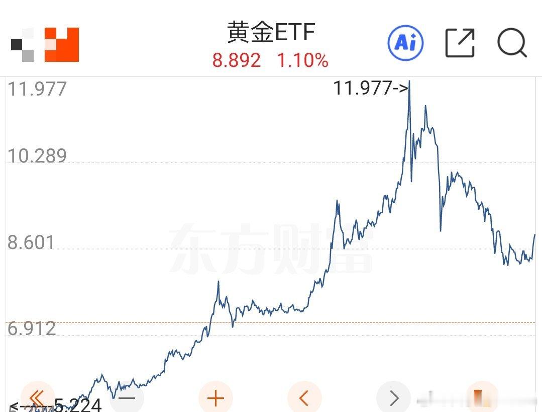 刚刚发现，黄金又上热搜了，黄金又涨了。我发现，别人晒单都是场外。只有我是买场内黄