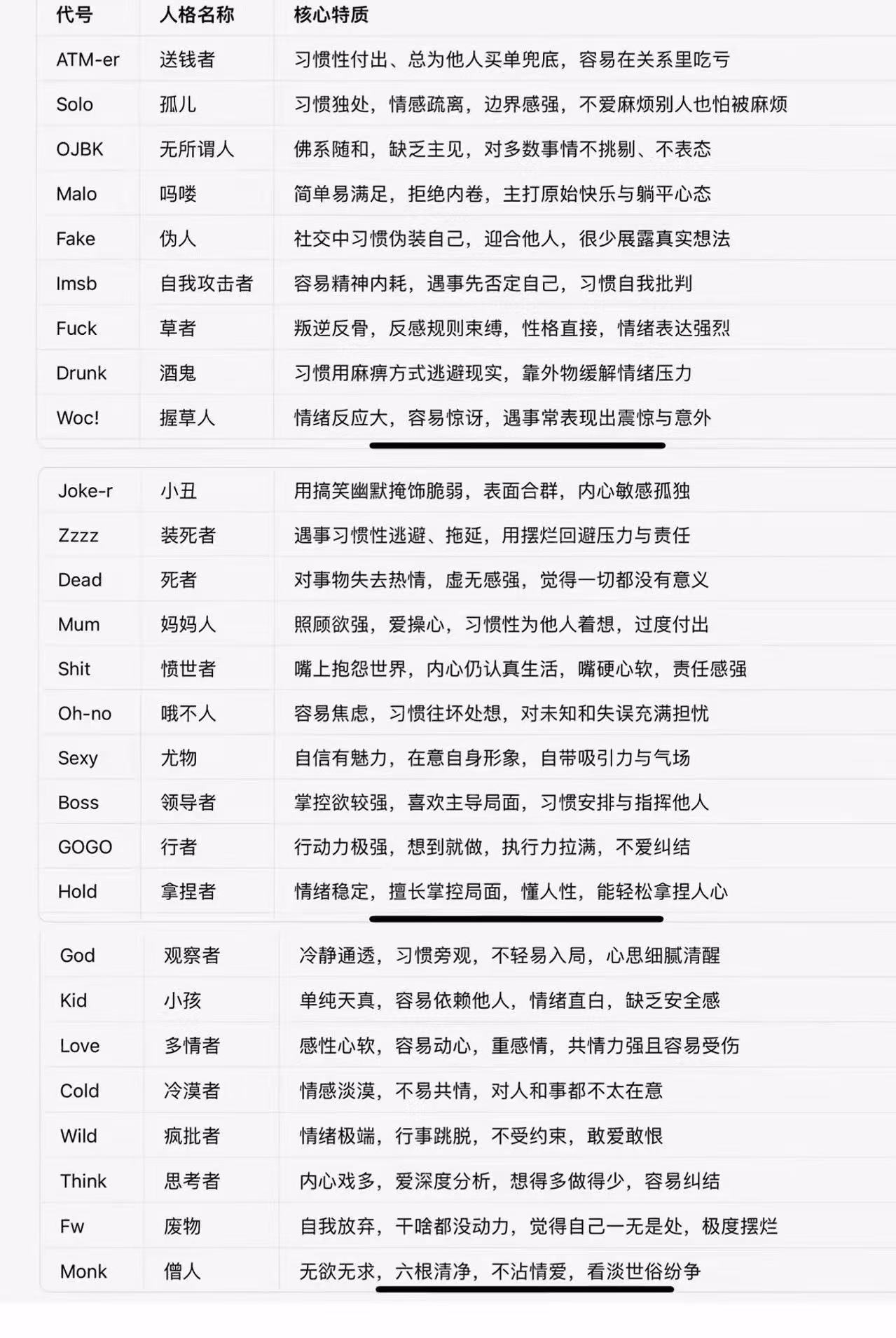 sbti 视角虽然sbti一些人格有点缺德，但还是欢迎大家对号入座😁 前两个分