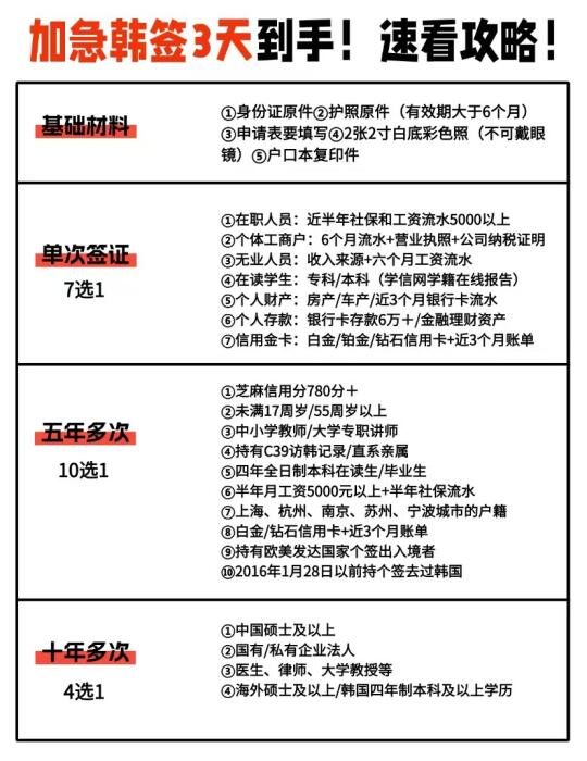 加急韩签3天到手❗️旅行说走就走❗️
