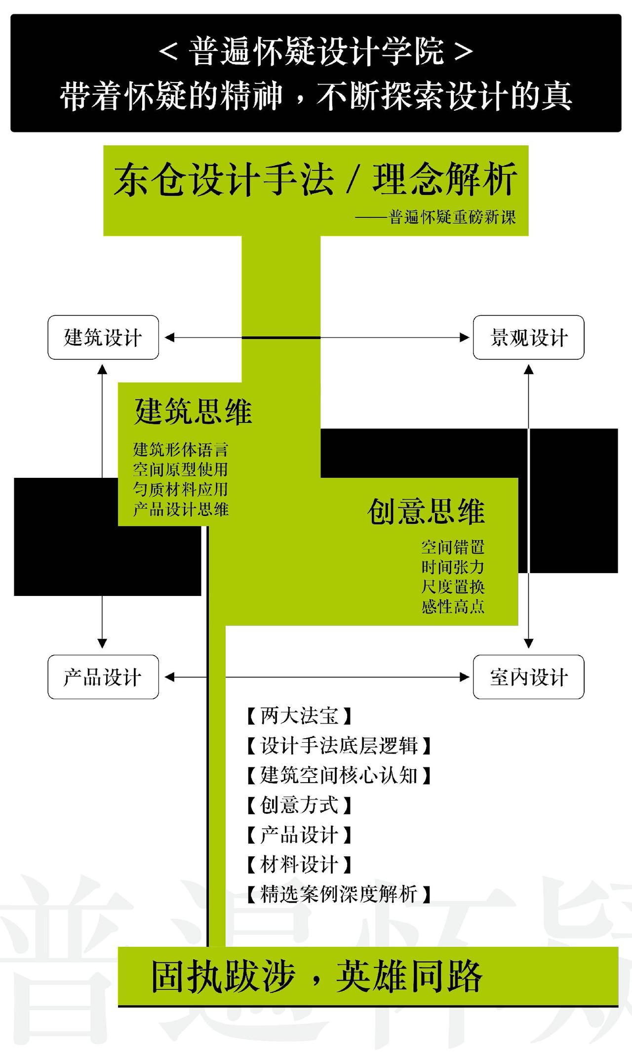 #余霖 #东仓建设 #商业空间设计 #创意设计 #设计解析 
空间的错置，时间的