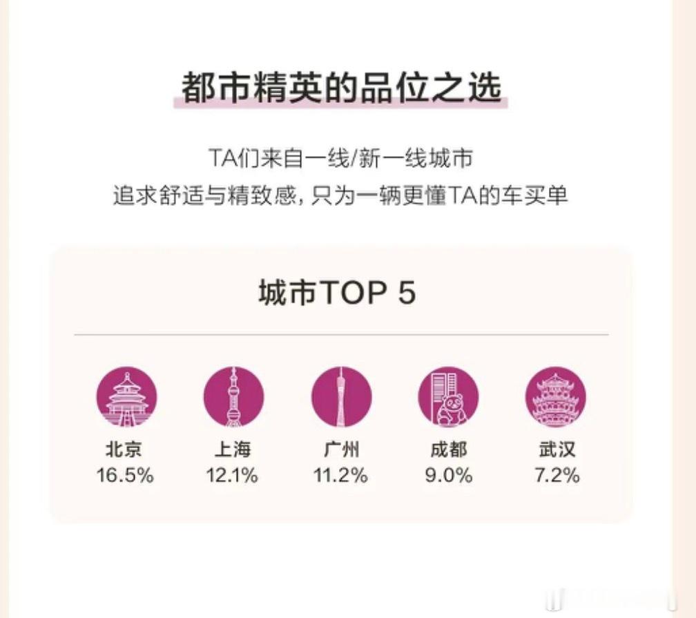 奕派M8后台用户数据，挺值得一看，看看选择一台性价比大三排SUV的人，心里怎么想